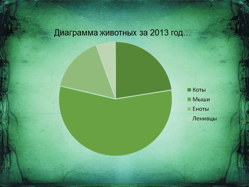 Диаграмма животных за 2013 год…